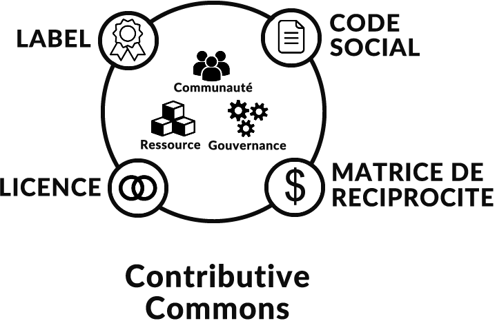 Fichier:Contributive-commons-outils.png