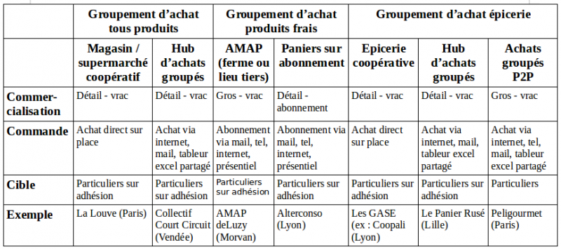 Fichier:Achat-groupe.png