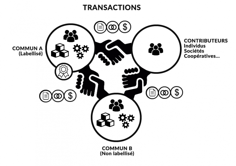 Fichier:Contributive-commons-transaction.png